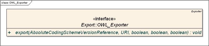 class diagram for the OWL Exporter interface