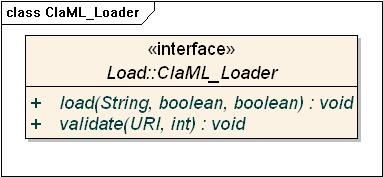 ClaML Loader Interface class diagram