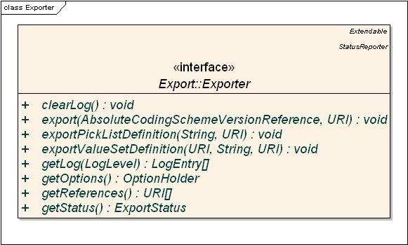 class diagram for the Exporter interface
