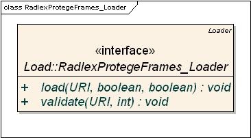 class diagram for the RadlexProtegeFrames Loader interface