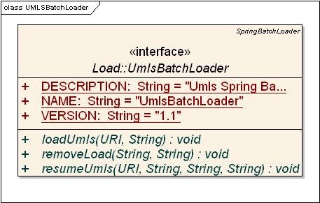 class diagram for the UMLSBatchLoader interface