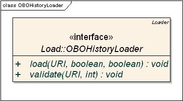 class diagram for the OBOHistoryLoader interface