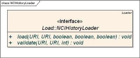class diagram for the NCIHistoryLoader interface