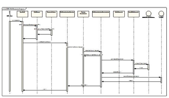sequence diagram showing the caCORE 4.0 LexEVS API search mechanism