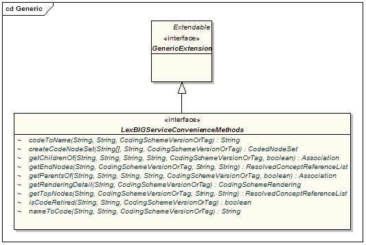 class diagram image of Query extension