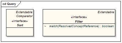 This graphic shows the Extendable Comparable Sort interface with an Extendable Filter interface.