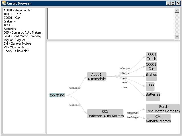 "This screenshot shows the Result Browser window with the Truck relationship to the Automobile and Domestic Auto Maker