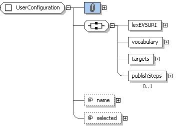 diagram of user configuration