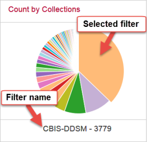 Count by Collections pie chart with Selected filter and Filter Name