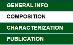 Composition menu selected